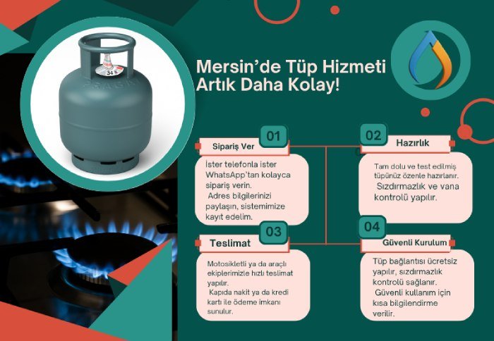 Mersin’de Tüp Hizmeti Artık Daha Kolay!
